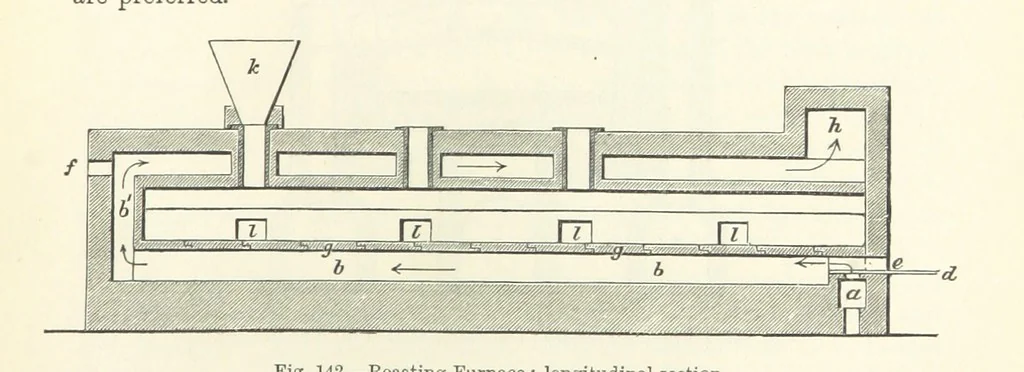An illustration from Elements of Metallurgy. A practical treatise on the art of extracting metals from their ores ... Illustrated, etc, 1891, leaf 523