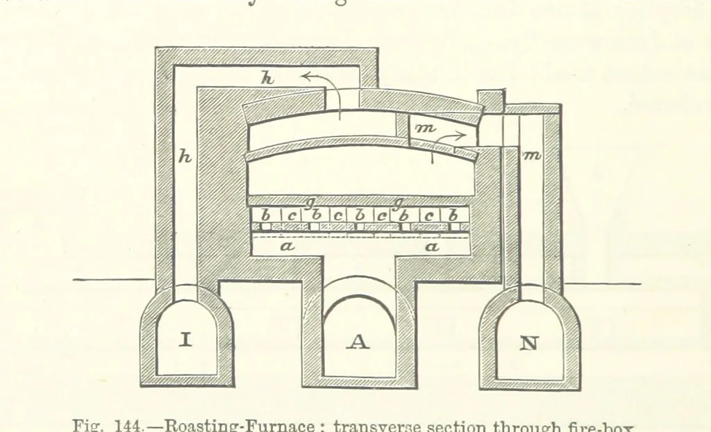 An illustration from Elements of Metallurgy. A practical treatise on the art of extracting metals from their ores ... Illustrated, etc, 1891, leaf 524