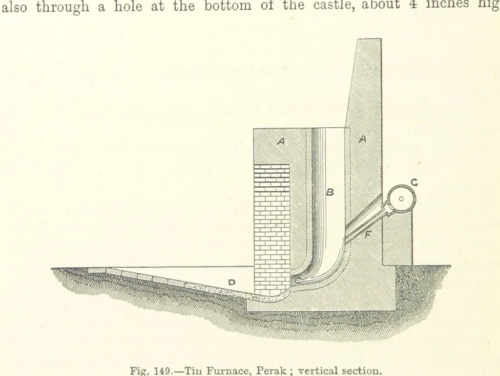 An illustration from Elements of Metallurgy. A practical treatise on the art of extracting metals from their ores ... Illustrated, etc, 1891, leaf 554