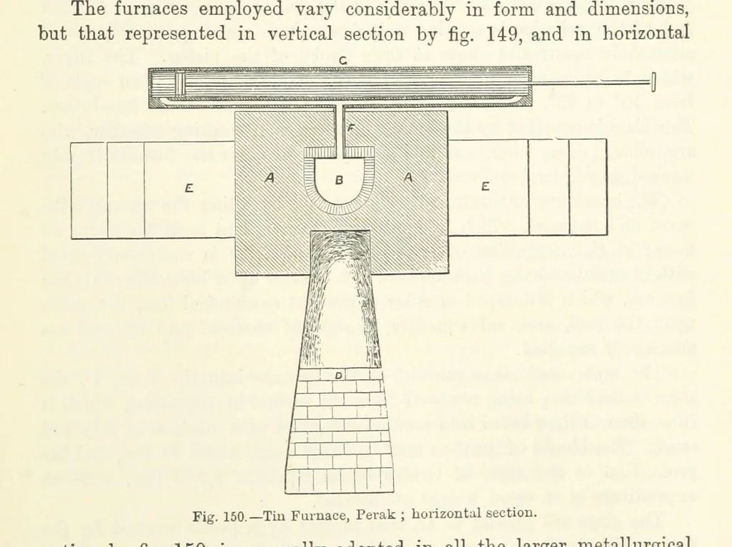 An illustration from Elements of Metallurgy. A practical treatise on the art of extracting metals from their ores ... Illustrated, etc, 1891, leaf 555
