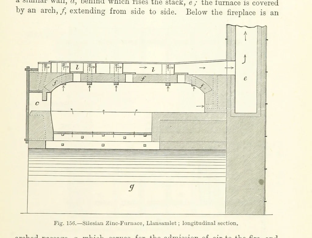 An illustration from Elements of Metallurgy. A practical treatise on the art of extracting metals from their ores ... Illustrated, etc, 1891, leaf 593