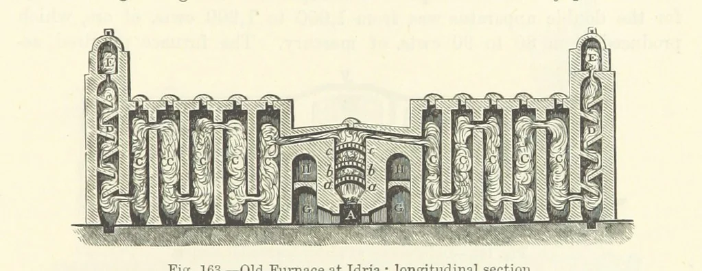 An illustration from Elements of Metallurgy. A practical treatise on the art of extracting metals from their ores ... Illustrated, etc, 1891, leaf 627