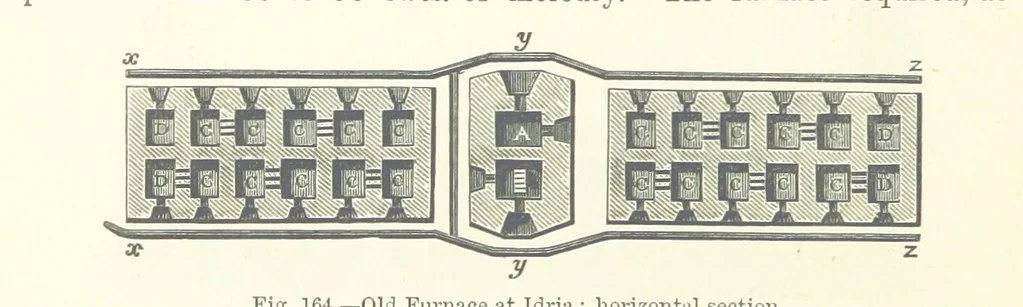 An illustration from Elements of Metallurgy. A practical treatise on the art of extracting metals from their ores ... Illustrated, etc, 1891, leaf 628