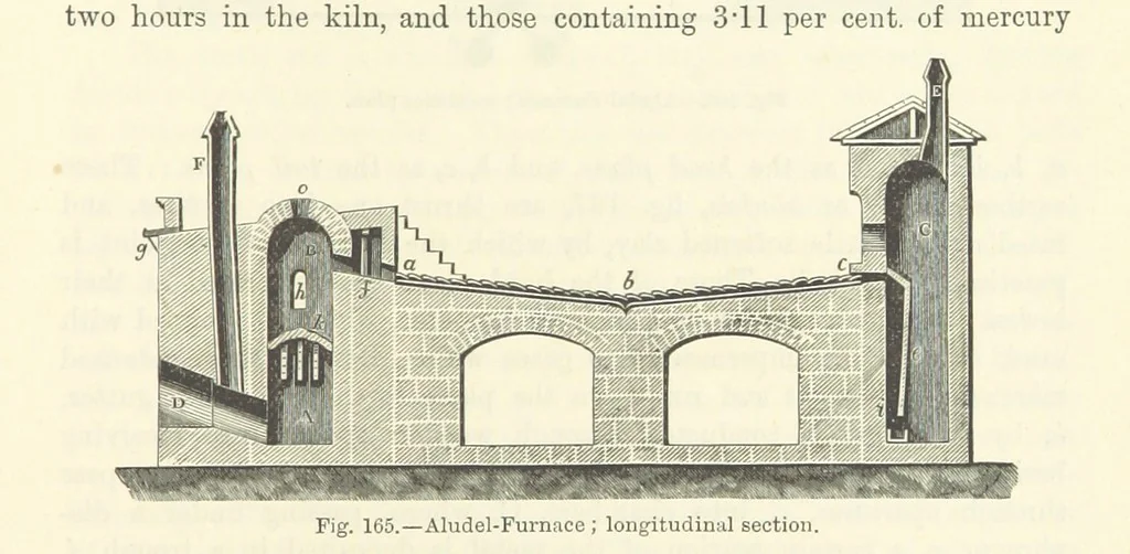 An illustration from Elements of Metallurgy. A practical treatise on the art of extracting metals from their ores ... Illustrated, etc, 1891, leaf 629