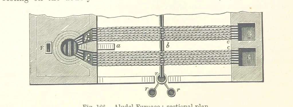 An illustration from Elements of Metallurgy. A practical treatise on the art of extracting metals from their ores ... Illustrated, etc, 1891, leaf 630