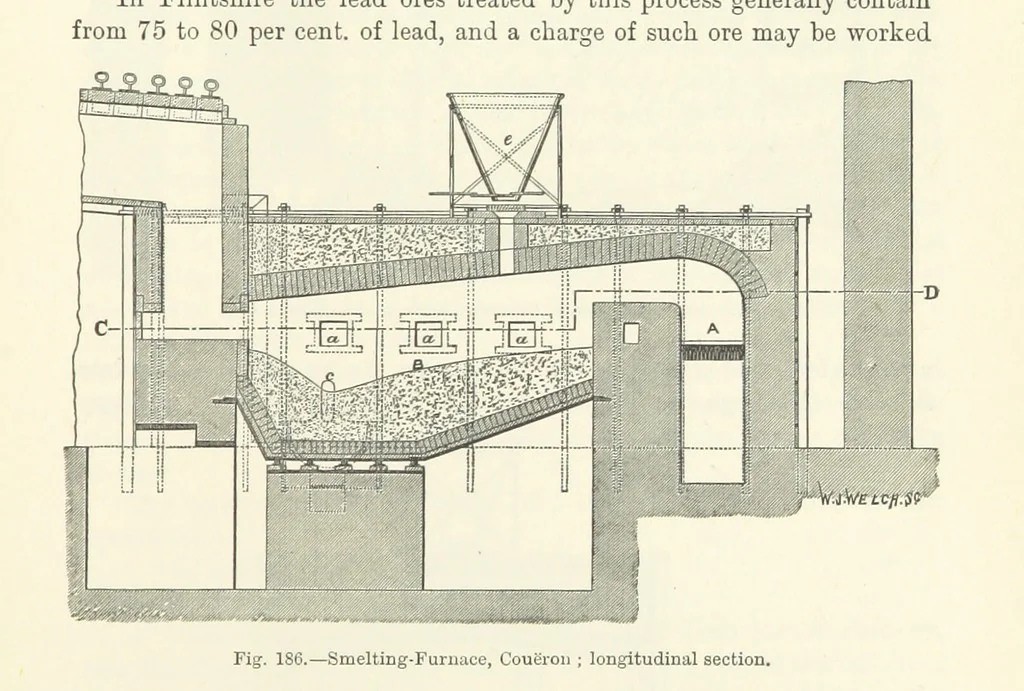 An illustration from Elements of Metallurgy. A practical treatise on the art of extracting metals from their ores ... Illustrated, etc, 1891, leaf 677