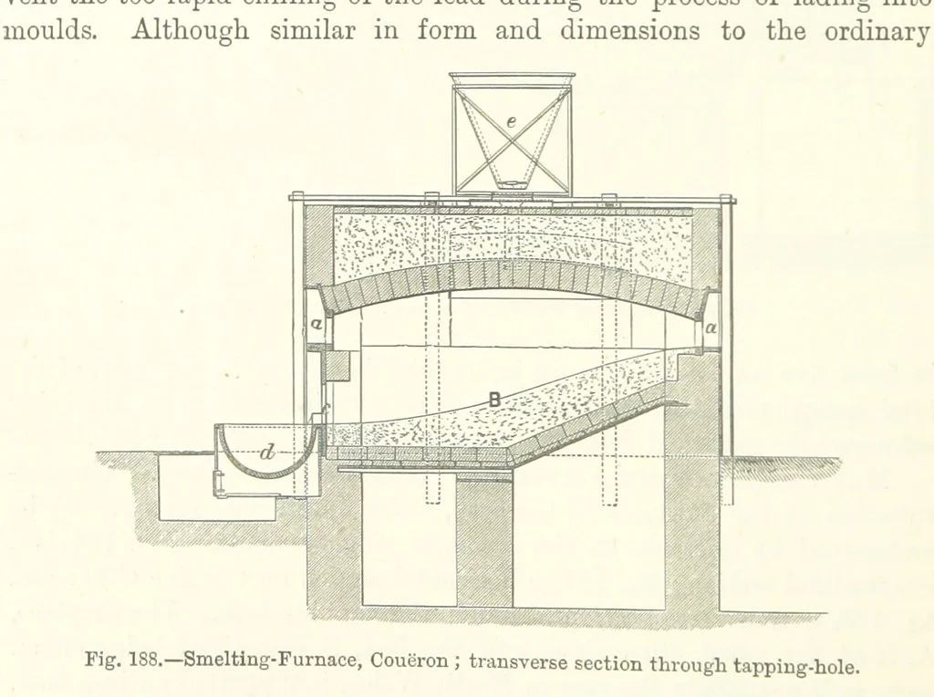 An illustration from Elements of Metallurgy. A practical treatise on the art of extracting metals from their ores ... Illustrated, etc, 1891, leaf 678