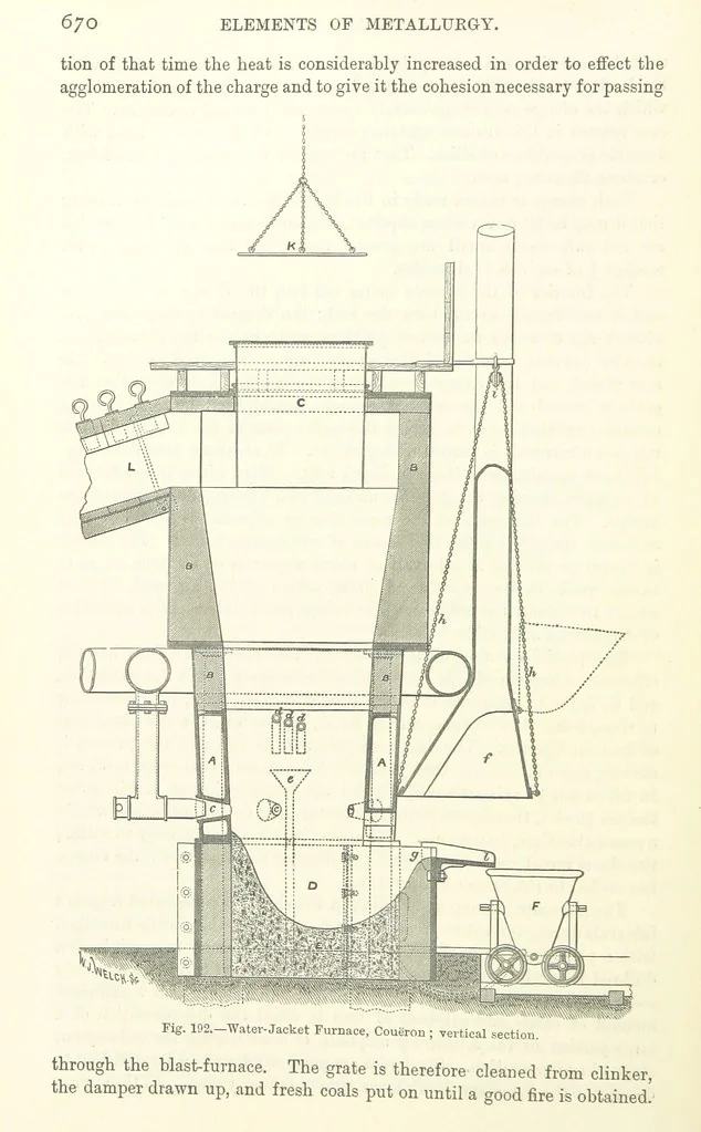 An illustration from Elements of Metallurgy. A practical treatise on the art of extracting metals from their ores ... Illustrated, etc, 1891, leaf 704
