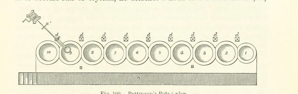 An illustration from Elements of Metallurgy. A practical treatise on the art of extracting metals from their ores ... Illustrated, etc, 1891, leaf 725