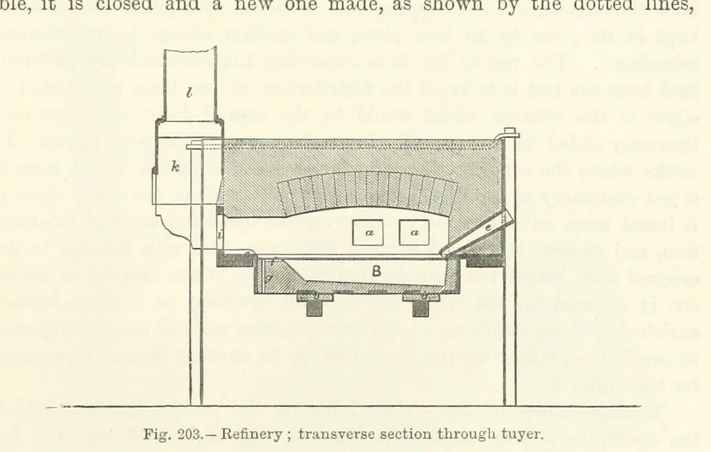 An illustration from Elements of Metallurgy. A practical treatise on the art of extracting metals from their ores ... Illustrated, etc, 1891, leaf 737