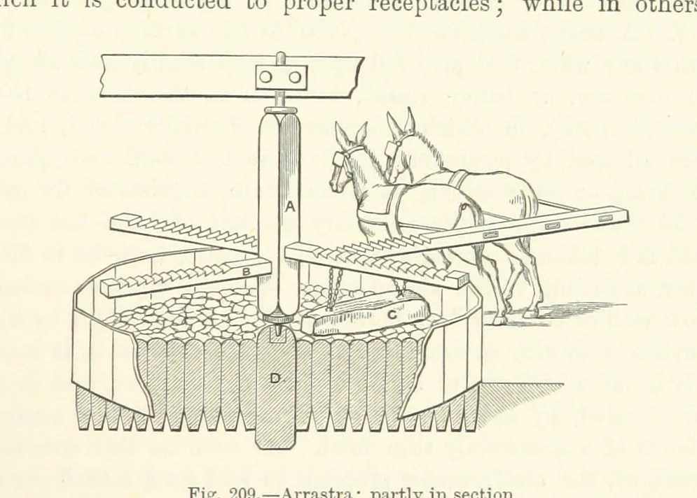 An illustration from Elements of Metallurgy. A practical treatise on the art of extracting metals from their ores ... Illustrated, etc, 1891, leaf 775