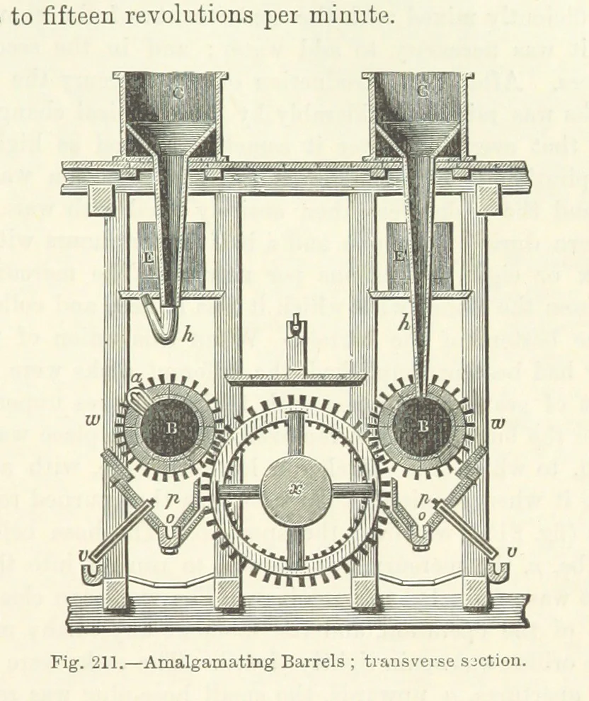 An illustration from Elements of Metallurgy. A practical treatise on the art of extracting metals from their ores ... Illustrated, etc, 1891, leaf 787