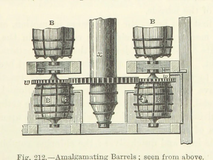 An illustration from Elements of Metallurgy. A practical treatise on the art of extracting metals from their ores ... Illustrated, etc, 1891, leaf 787