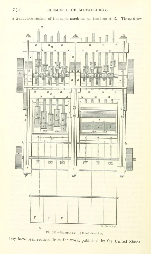 An illustration from Elements of Metallurgy. A practical treatise on the art of extracting metals from their ores ... Illustrated, etc, 1891, leaf 792