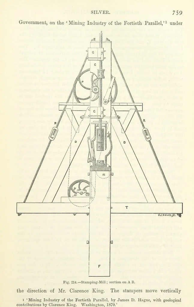 An illustration from Elements of Metallurgy. A practical treatise on the art of extracting metals from their ores ... Illustrated, etc, 1891, leaf 793