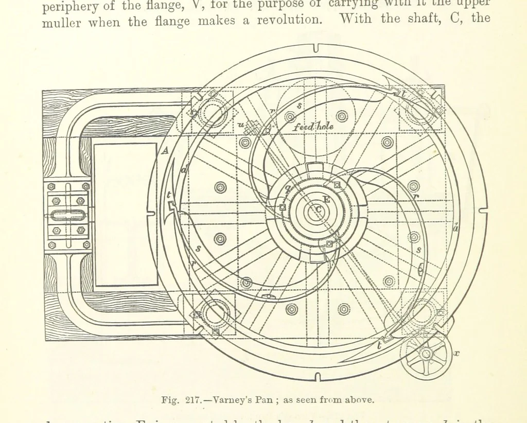 An illustration from Elements of Metallurgy. A practical treatise on the art of extracting metals from their ores ... Illustrated, etc, 1891, leaf 800