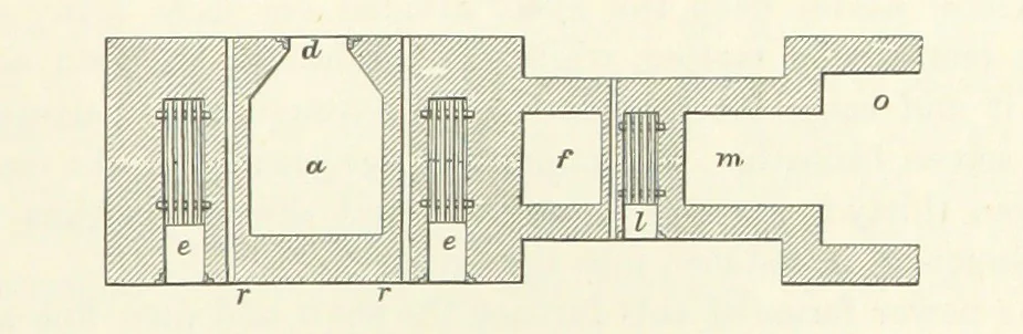 An illustration from Elements of Metallurgy. A practical treatise on the art of extracting metals from their ores ... Illustrated, etc, 1891, leaf 811