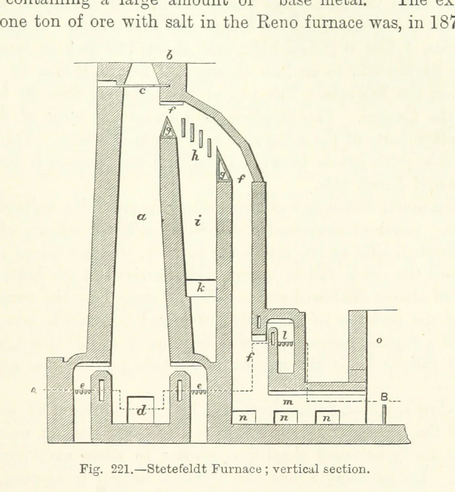 An illustration from Elements of Metallurgy. A practical treatise on the art of extracting metals from their ores ... Illustrated, etc, 1891, leaf 811