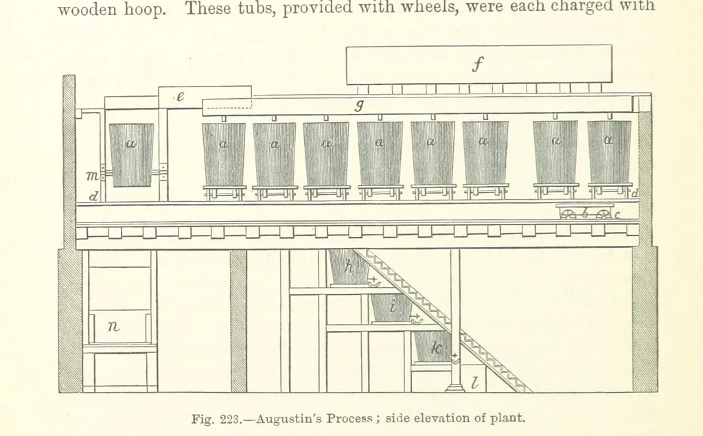An illustration from Elements of Metallurgy. A practical treatise on the art of extracting metals from their ores ... Illustrated, etc, 1891, leaf 816