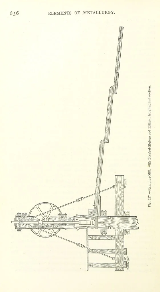 An illustration from Elements of Metallurgy. A practical treatise on the art of extracting metals from their ores ... Illustrated, etc, 1891, leaf 870