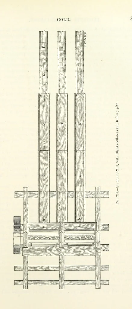 An illustration from Elements of Metallurgy. A practical treatise on the art of extracting metals from their ores ... Illustrated, etc, 1891, leaf 871