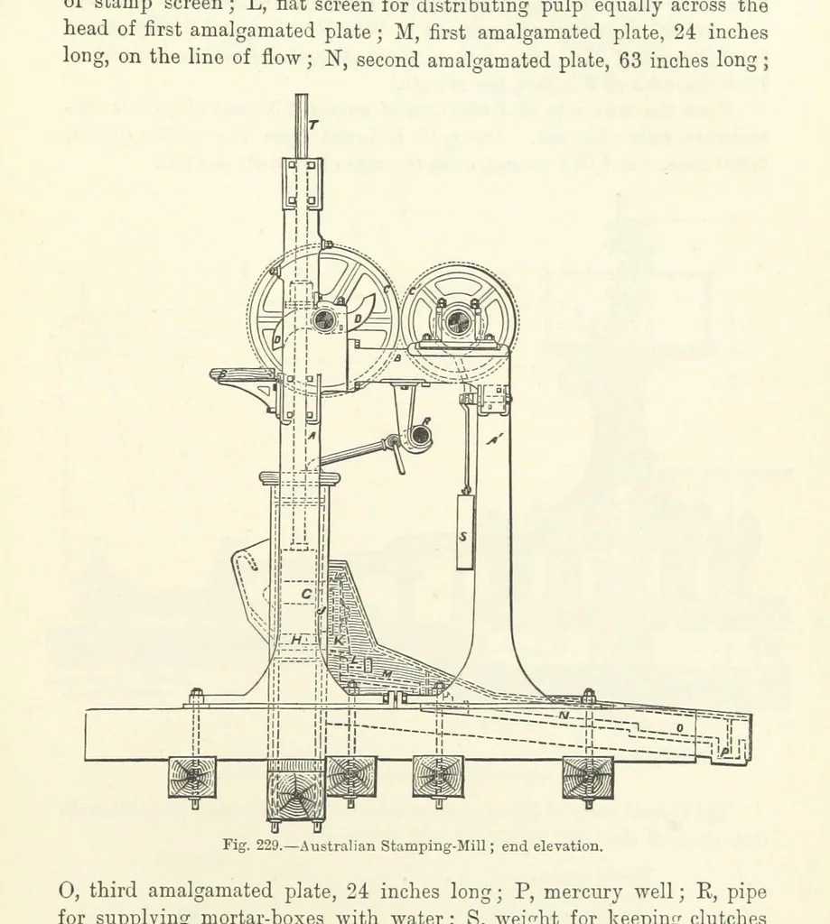 An illustration from Elements of Metallurgy. A practical treatise on the art of extracting metals from their ores ... Illustrated, etc, 1891, leaf 877