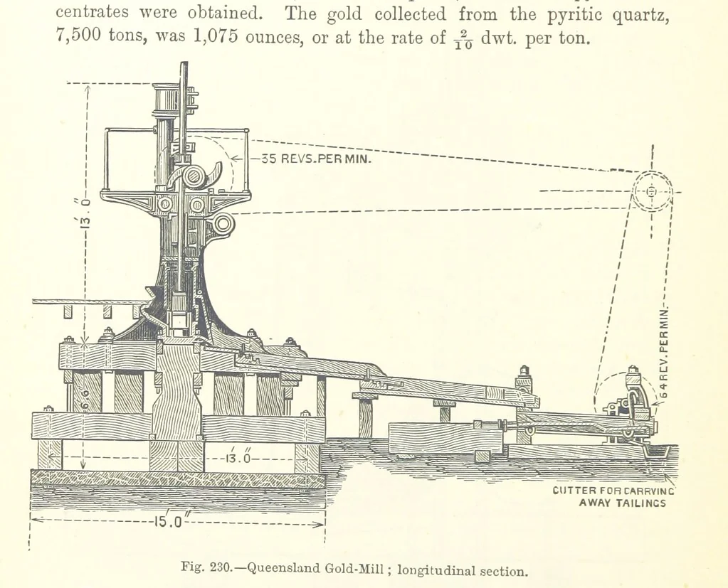 An illustration from Elements of Metallurgy. A practical treatise on the art of extracting metals from their ores ... Illustrated, etc, 1891, leaf 878