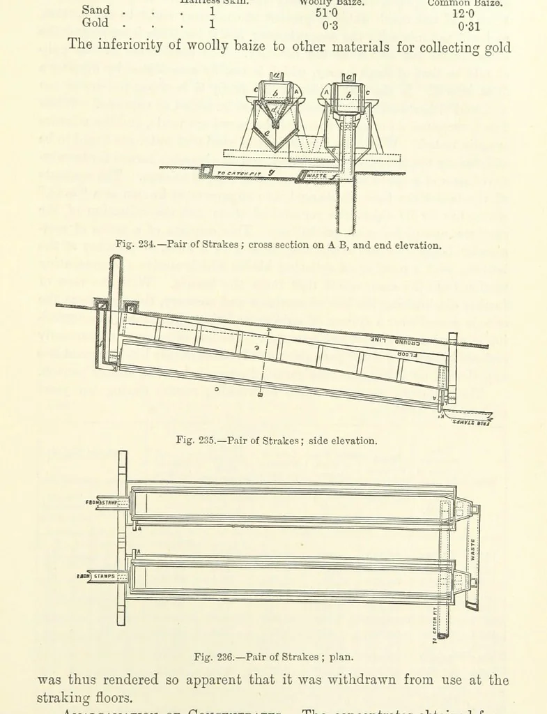 An illustration from Elements of Metallurgy. A practical treatise on the art of extracting metals from their ores ... Illustrated, etc, 1891, leaf 887