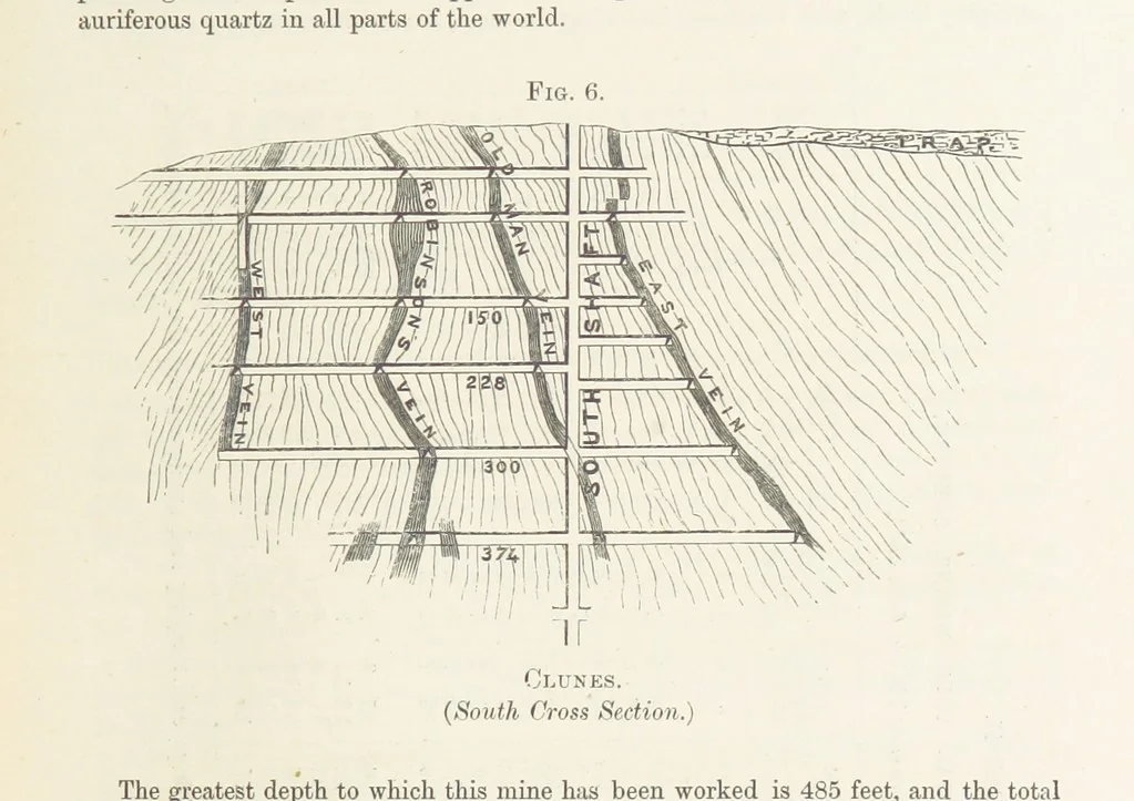 An illustration from The Mining and Metallurgy of Gold and Silver, 1867, leaf 143