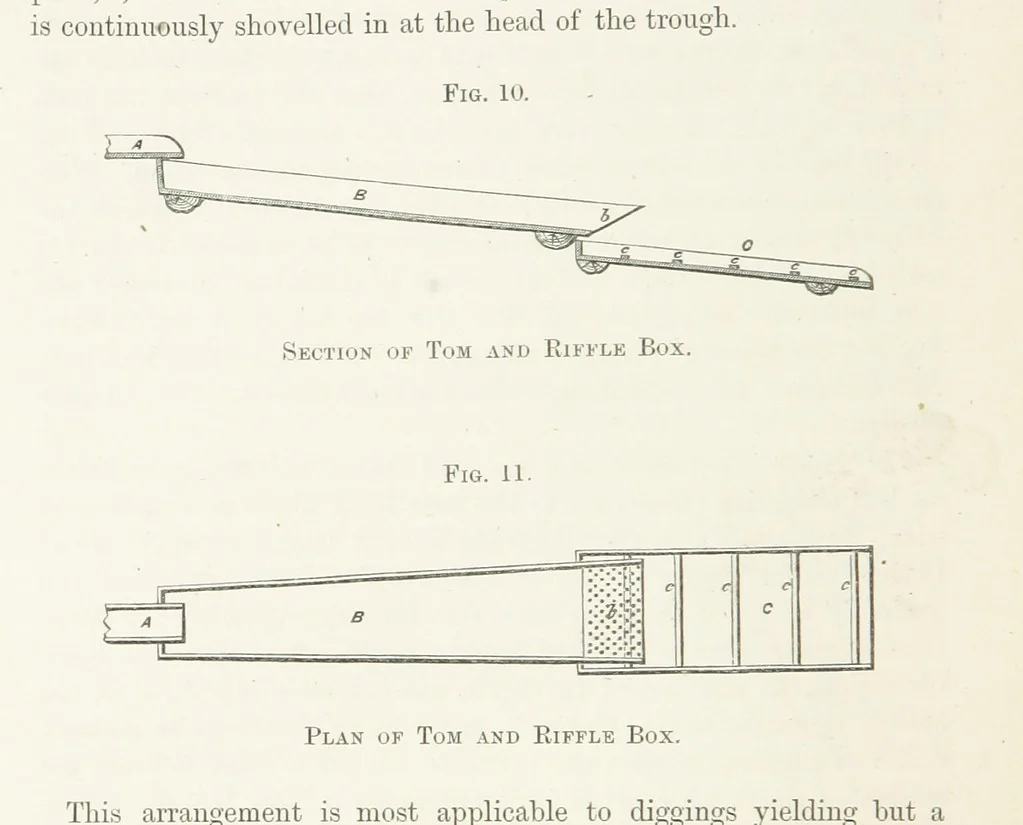 An illustration from The Mining and Metallurgy of Gold and Silver, 1867, leaf 166