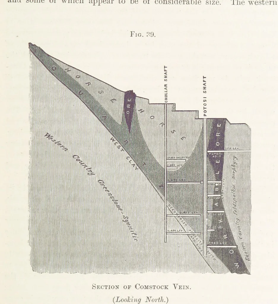 An illustration from The Mining and Metallurgy of Gold and Silver, 1867, leaf 329
