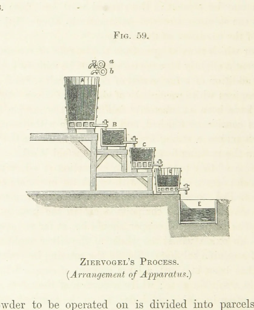 An illustration from The Mining and Metallurgy of Gold and Silver, 1867, leaf 454
