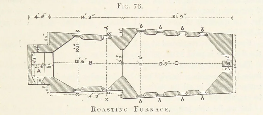 An illustration from The Mining and Metallurgy of Gold and Silver, 1867, leaf 511