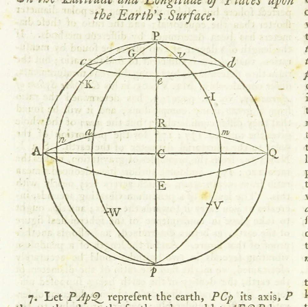An illustration from Modern Geography, a description of the Empires, states, and colonies, with the oceans, seas and islands in all parts of the World ... The Astronomical Introduction by the Rev. S. Vince. With numerous maps, 1802, leaf 30