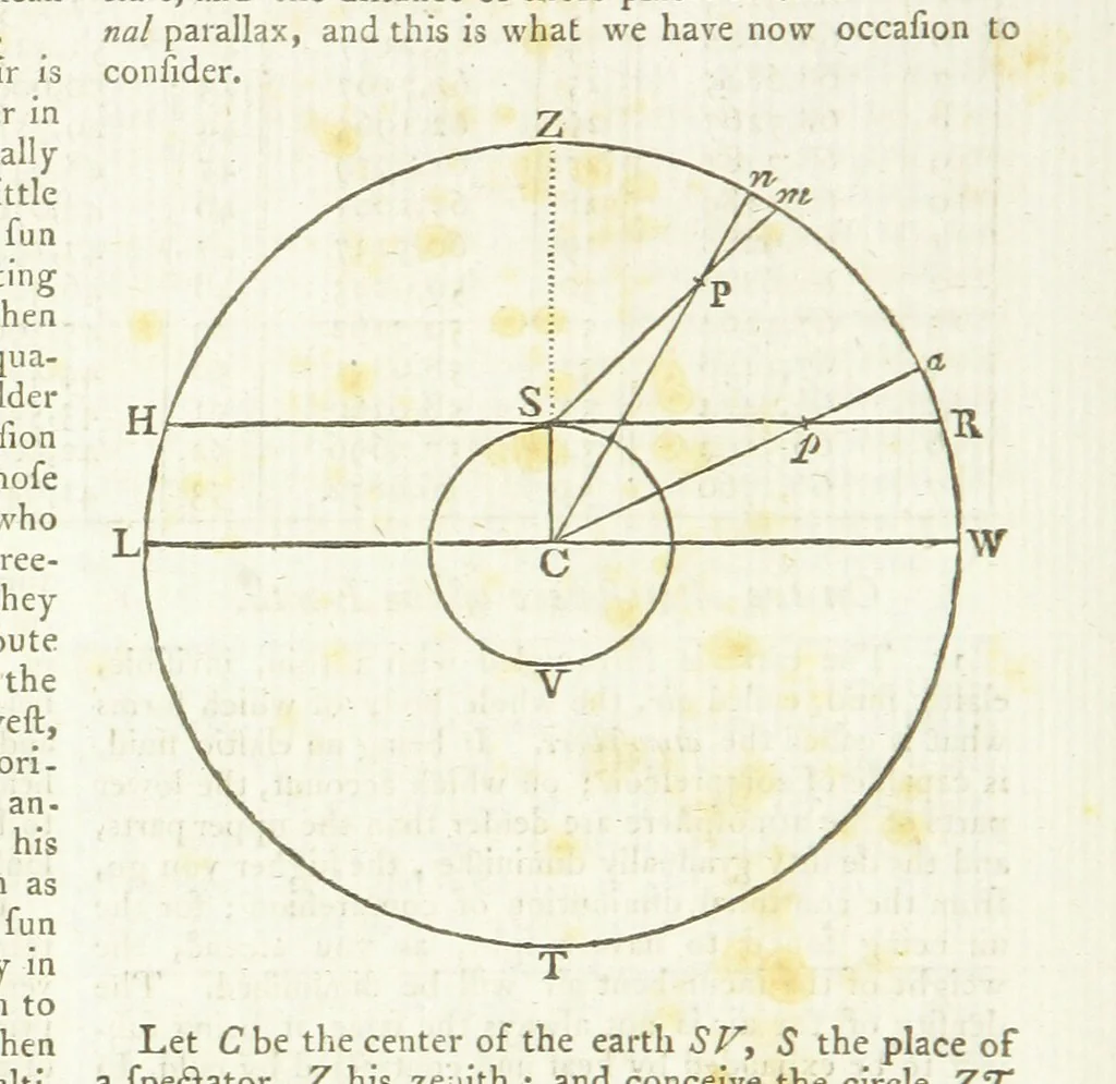 An illustration from Modern Geography, a description of the Empires, states, and colonies, with the oceans, seas and islands in all parts of the World ... The Astronomical Introduction by the Rev. S. Vince. With numerous maps, 1802, leaf 32