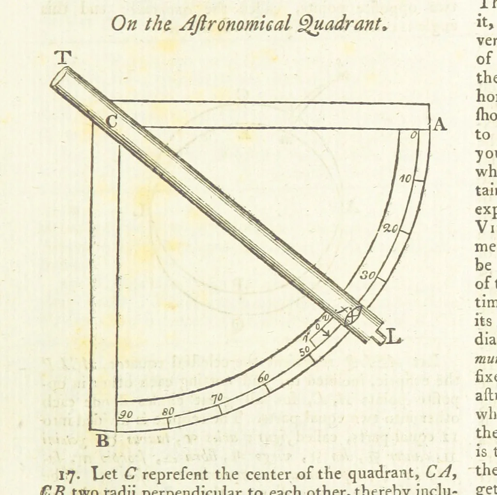 An illustration from Modern Geography, a description of the Empires, states, and colonies, with the oceans, seas and islands in all parts of the World ... The Astronomical Introduction by the Rev. S. Vince. With numerous maps, 1802, leaf 33