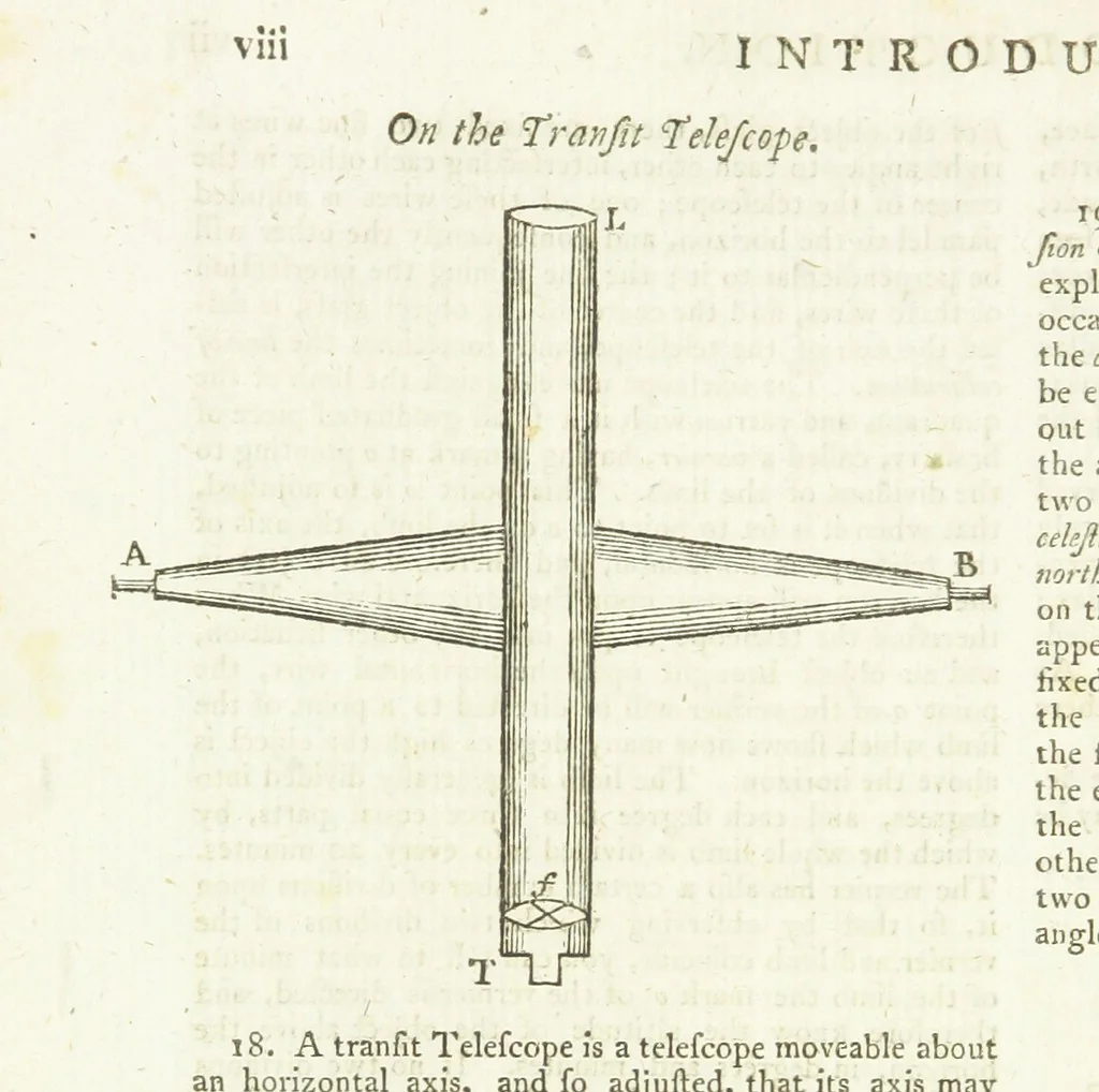 An illustration from Modern Geography, a description of the Empires, states, and colonies, with the oceans, seas and islands in all parts of the World ... The Astronomical Introduction by the Rev. S. Vince. With numerous maps, 1802, leaf 34