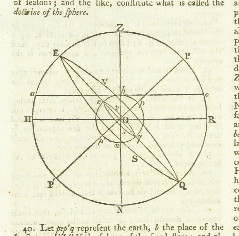 An illustration from Modern Geography, a description of the Empires, states, and colonies, with the oceans, seas and islands in all parts of the World ... The Astronomical Introduction by the Rev. S. Vince. With numerous maps, 1802, leaf 36