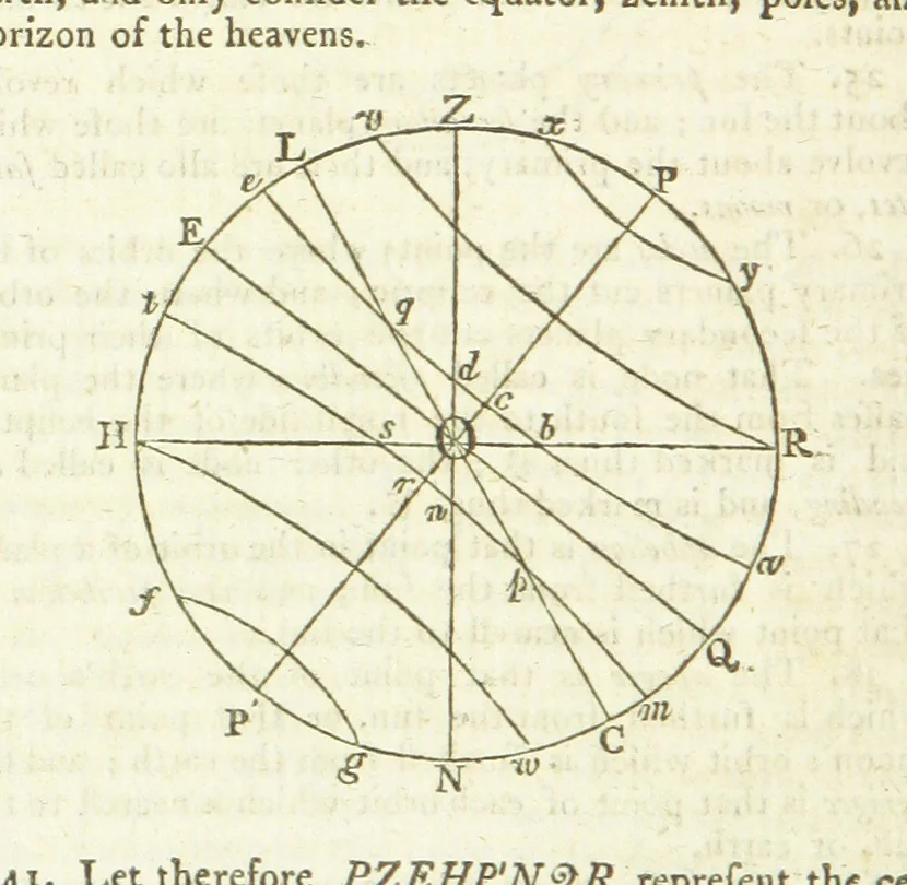 An illustration from Modern Geography, a description of the Empires, states, and colonies, with the oceans, seas and islands in all parts of the World ... The Astronomical Introduction by the Rev. S. Vince. With numerous maps, 1802, leaf 36