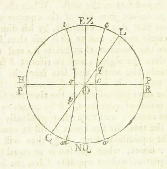 An illustration from Modern Geography, a description of the Empires, states, and colonies, with the oceans, seas and islands in all parts of the World ... The Astronomical Introduction by the Rev. S. Vince. With numerous maps, 1802, leaf 38