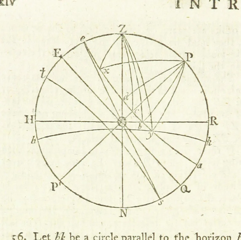 An illustration from Modern Geography, a description of the Empires, states, and colonies, with the oceans, seas and islands in all parts of the World ... The Astronomical Introduction by the Rev. S. Vince. With numerous maps, 1802, leaf 40
