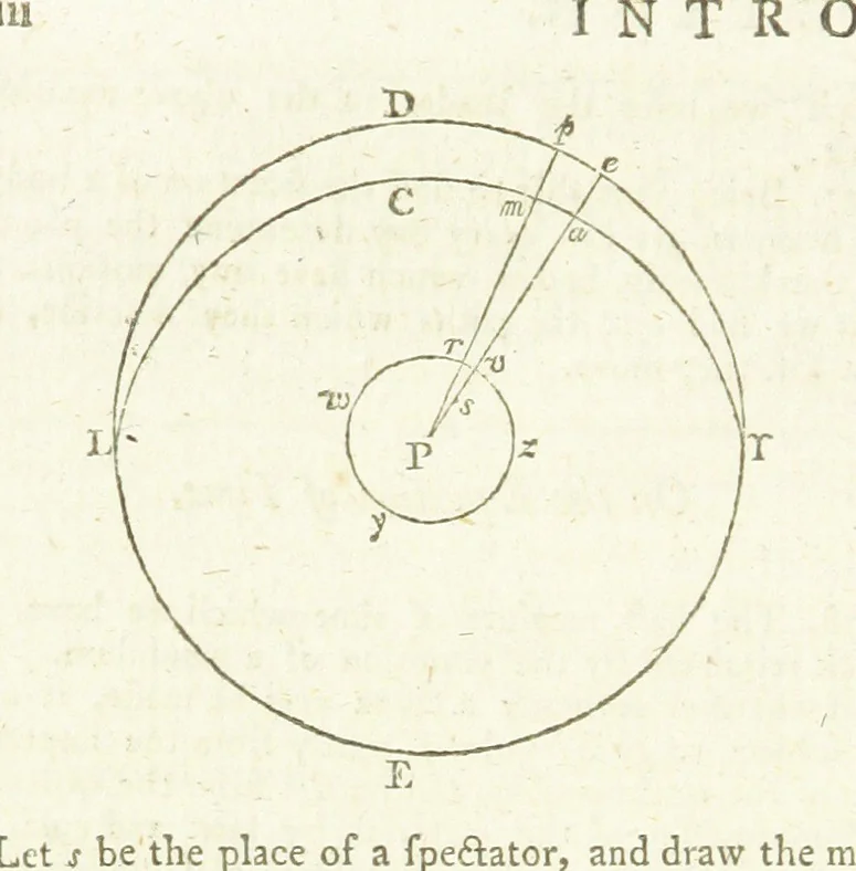 An illustration from Modern Geography, a description of the Empires, states, and colonies, with the oceans, seas and islands in all parts of the World ... The Astronomical Introduction by the Rev. S. Vince. With numerous maps, 1802, leaf 44