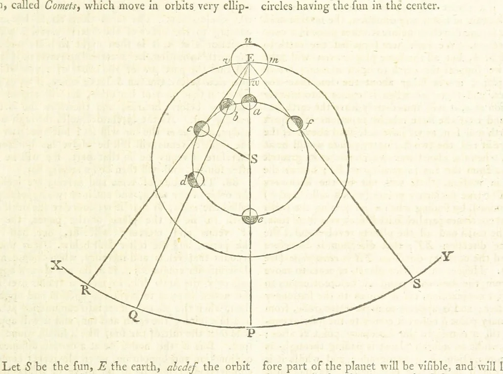 An illustration from Modern Geography, a description of the Empires, states, and colonies, with the oceans, seas and islands in all parts of the World ... The Astronomical Introduction by the Rev. S. Vince. With numerous maps, 1802, leaf 45