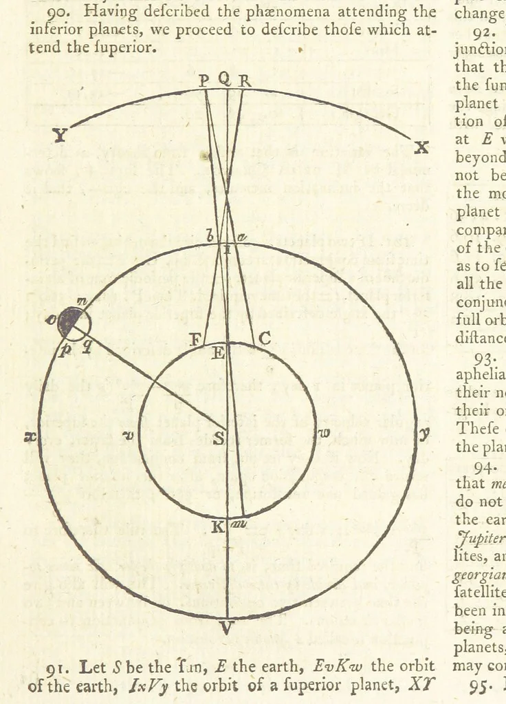 An illustration from Modern Geography, a description of the Empires, states, and colonies, with the oceans, seas and islands in all parts of the World ... The Astronomical Introduction by the Rev. S. Vince. With numerous maps, 1802, leaf 47