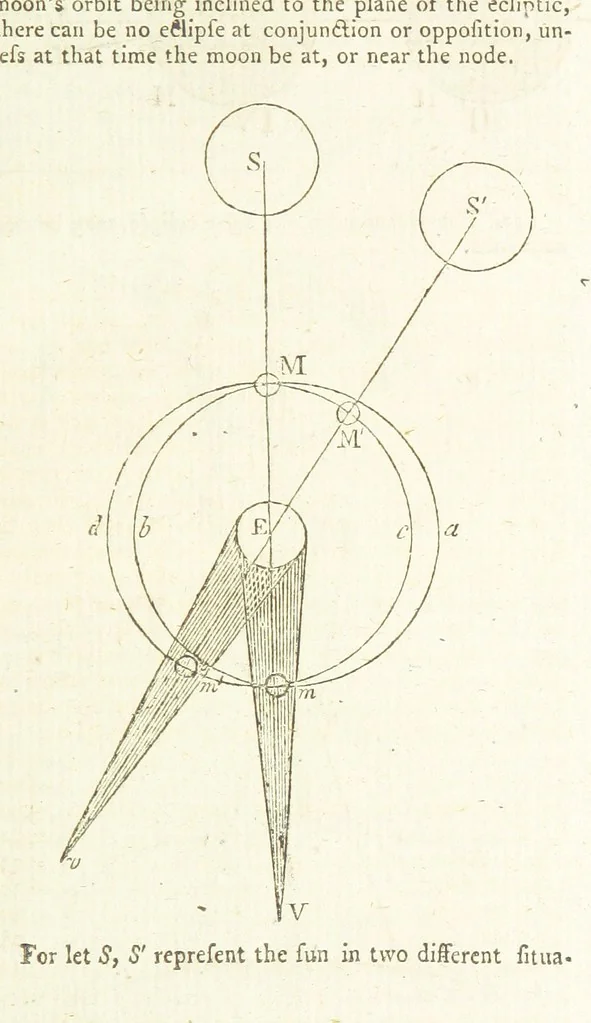 An illustration from Modern Geography, a description of the Empires, states, and colonies, with the oceans, seas and islands in all parts of the World ... The Astronomical Introduction by the Rev. S. Vince. With numerous maps, 1802, leaf 55