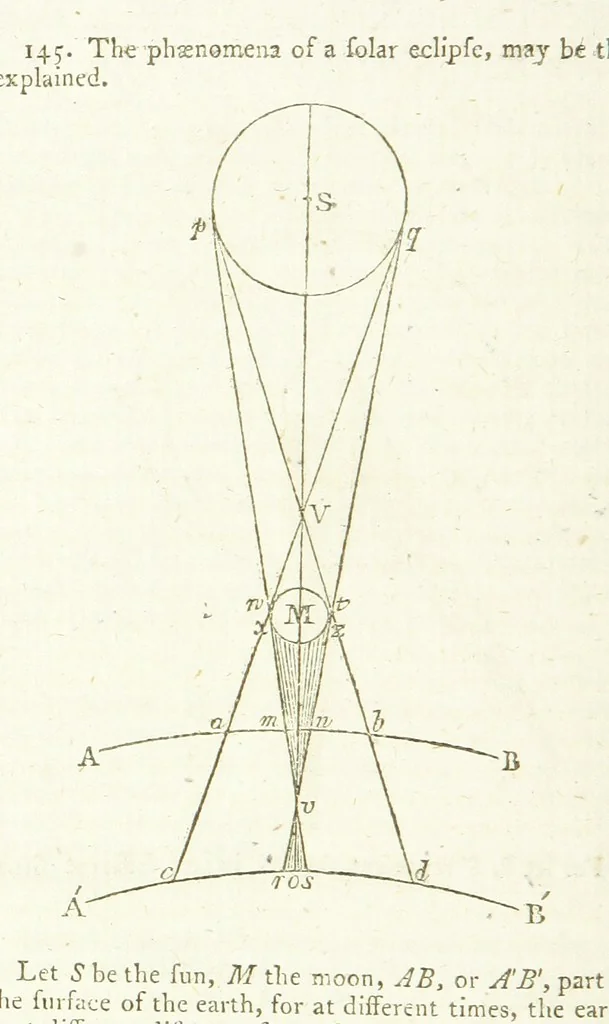 An illustration from Modern Geography, a description of the Empires, states, and colonies, with the oceans, seas and islands in all parts of the World ... The Astronomical Introduction by the Rev. S. Vince. With numerous maps, 1802, leaf 56