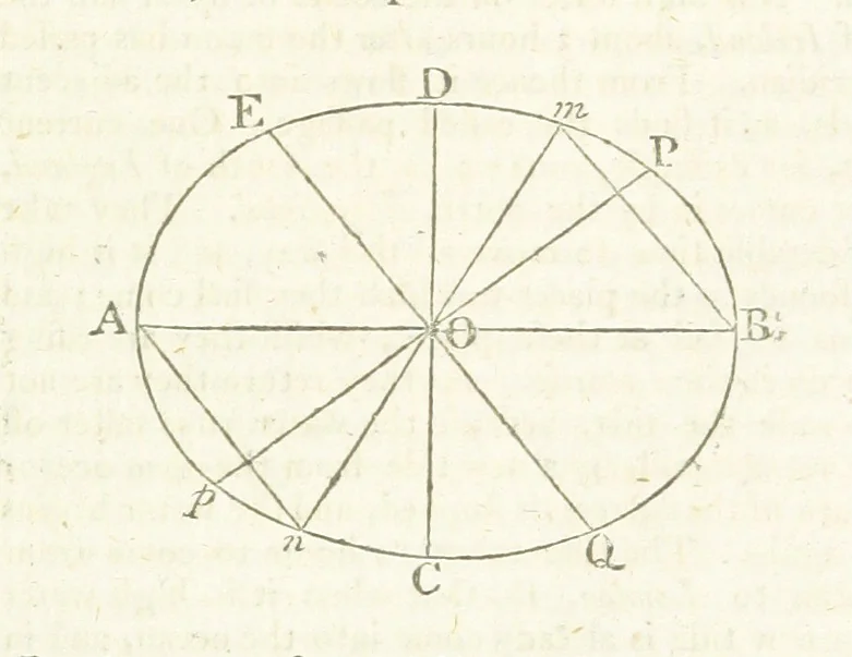An illustration from Modern Geography, a description of the Empires, states, and colonies, with the oceans, seas and islands in all parts of the World ... The Astronomical Introduction by the Rev. S. Vince. With numerous maps, 1802, leaf 63