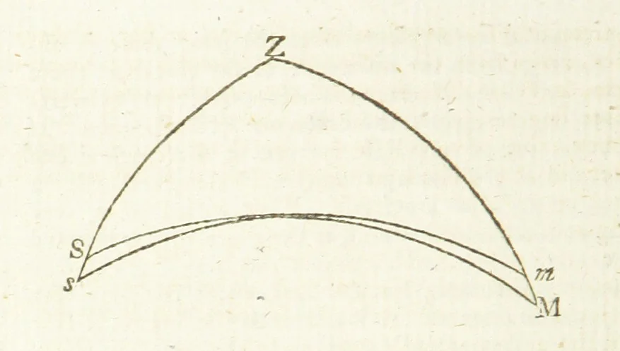 An illustration from Modern Geography, a description of the Empires, states, and colonies, with the oceans, seas and islands in all parts of the World ... The Astronomical Introduction by the Rev. S. Vince. With numerous maps, 1802, leaf 68
