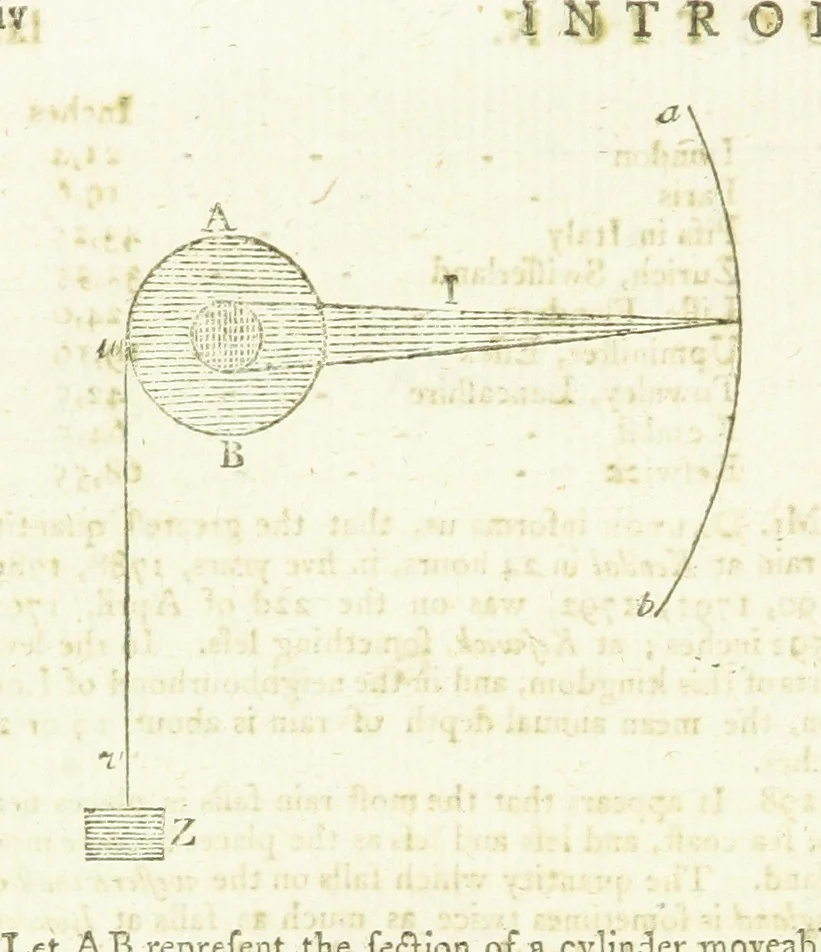 An illustration from Modern Geography, a description of the Empires, states, and colonies, with the oceans, seas and islands in all parts of the World ... The Astronomical Introduction by the Rev. S. Vince. With numerous maps, 1802, leaf 90