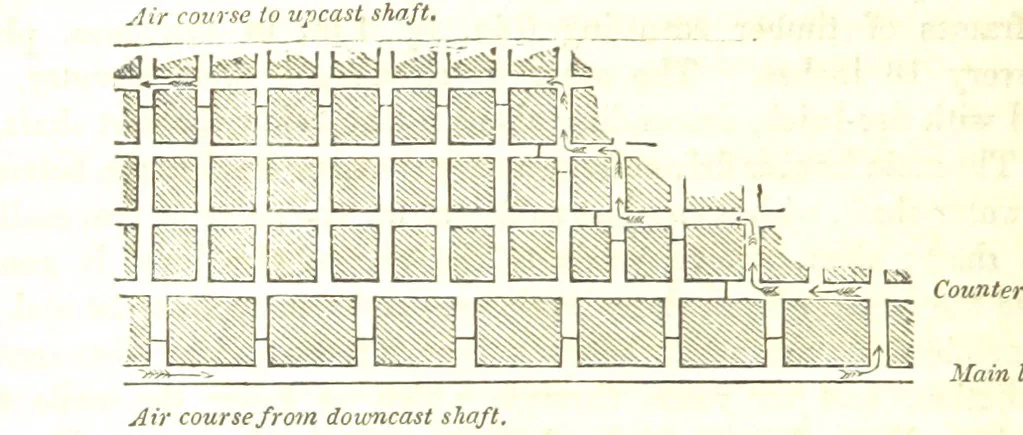 An illustration from Report on the Geology of the County of Londonderry, and of parts of Tyrone and Fermanagh. [With maps and plates, 1843, leaf 660